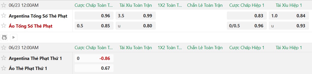 Soi kèo thẻ phạt Argentina vs Áo, 0h00 ngày 23/6 - Ảnh 2