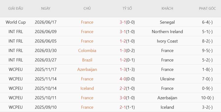 Soi kèo thẻ phạt Pháp vs Iraq, 4h00 ngày 23/6 - Ảnh 3
