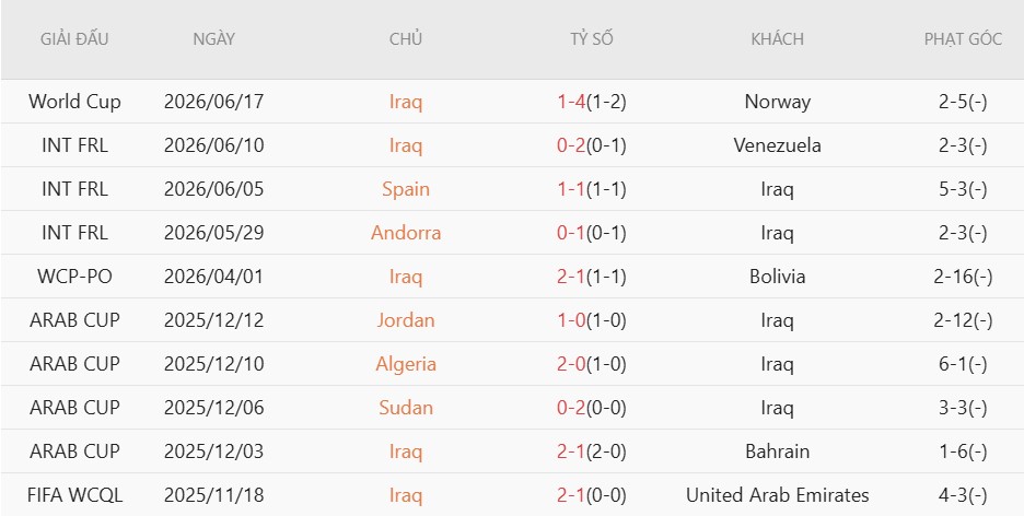 Soi kèo thẻ phạt Pháp vs Iraq, 4h00 ngày 23/6 - Ảnh 4