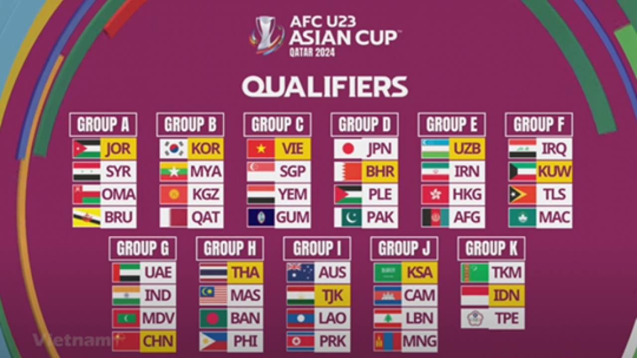 danh-sach-doi-bong-tham-gia-asian-cup-2024